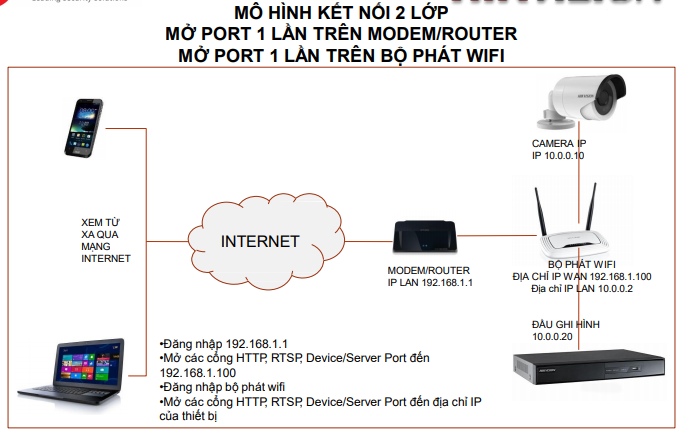 HƯỚNG DẪN CẤU HÌNH XEM CAMERA IP/DVR/NVR HIKVISION QUA MẠNG TỪ XA BẰNG TÊN MIỀN