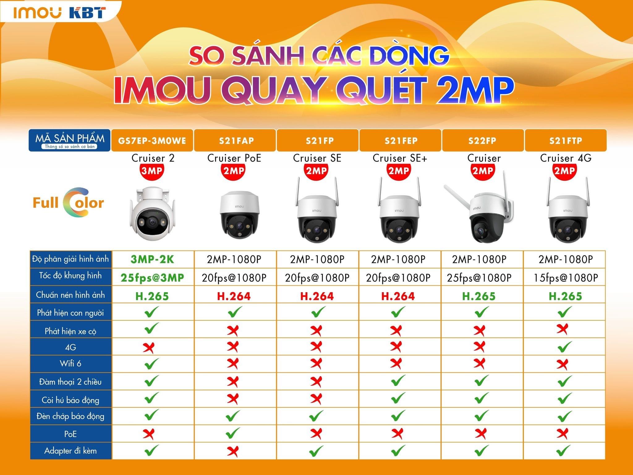 Camera Wifi PT Full Color 2MP iMOU IPC-S21FTP kết nối 4G